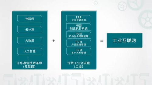 工品行聚焦 新基建浪潮下的工業互聯網，如何賦能企業供應鏈管理服務