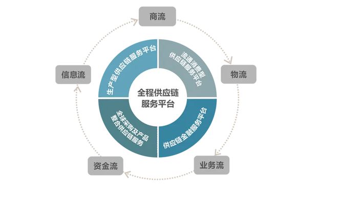 鳥瞰高考順利進行背后的供應(yīng)鏈與互聯(lián)網(wǎng)銷售力量