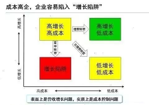 互聯(lián)網(wǎng)銷售時代下供應(yīng)鏈管理與金融的融合創(chuàng)新