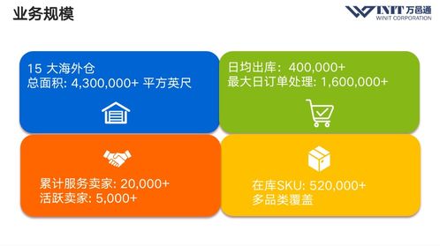 從eBay新品預(yù)售到柔性供應(yīng)鏈3.0 B2B2C多渠道跨境賣家的動態(tài)商品管理進階之路
