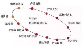 從生產(chǎn)到消費 論工廠在互聯(lián)網(wǎng)時代對服裝品牌的顛覆性重塑