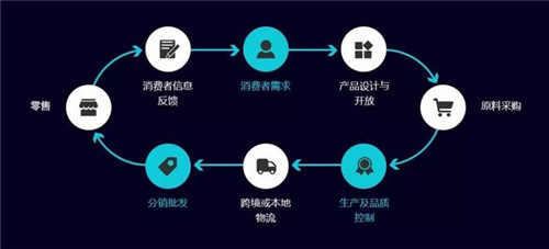 供應鏈管理服務 數字化時代的核心引擎與廣闊前景