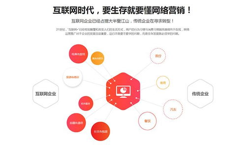 如何打造互聯網營銷思維與互聯網銷售的核心法則