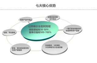 破解傳統藥房銷售難題，一鍵實現互聯網供應鏈管理服務